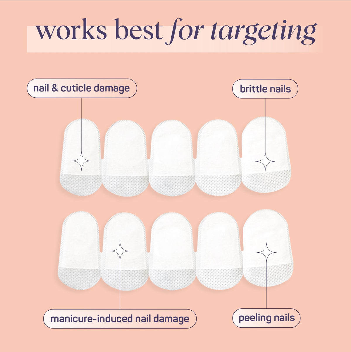 SpaLife Nail Cuticle Wraps showing quantity of 60 wraps