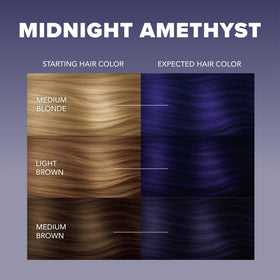 Splat Midnight Amethyst Hair Dye kit contents