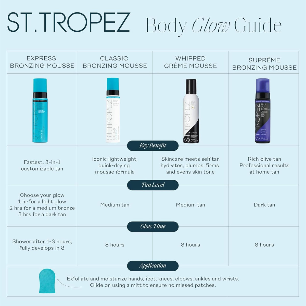 St.Tropez Classic Bronzing Self Tan Mousse with ingredients list