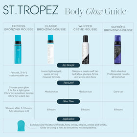 St.Tropez Classic Bronzing Self Tan Mousse with ingredients list