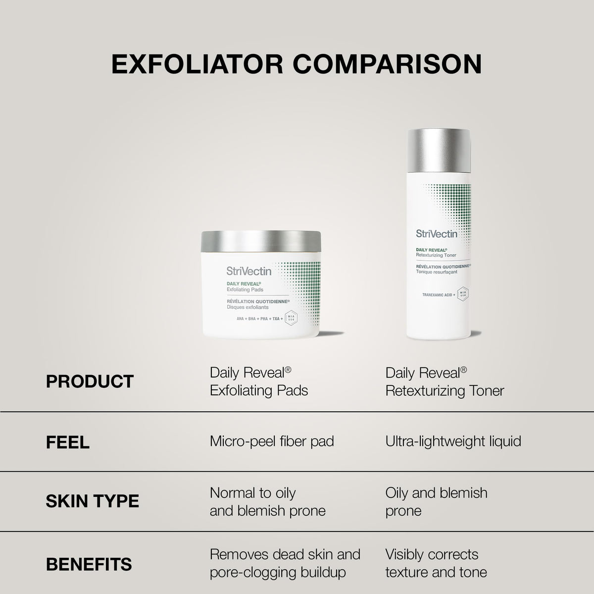 StriVectin Daily Reveal Exfoliating Face Pads in hand