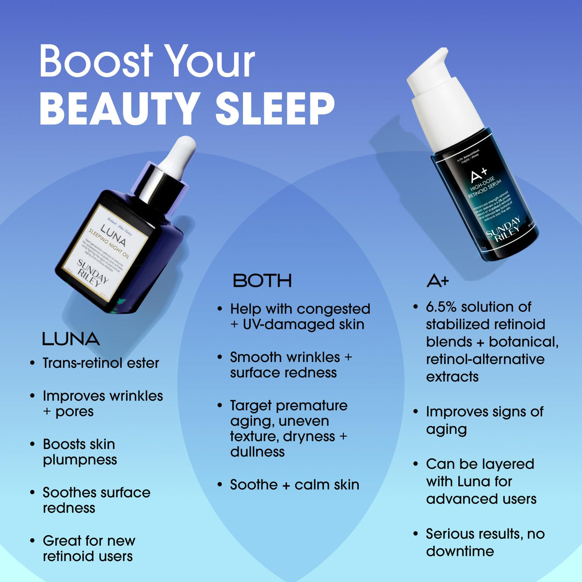 Sunday Riley Luna Retinol Sleeping Night Oil 0.5oz with dropper