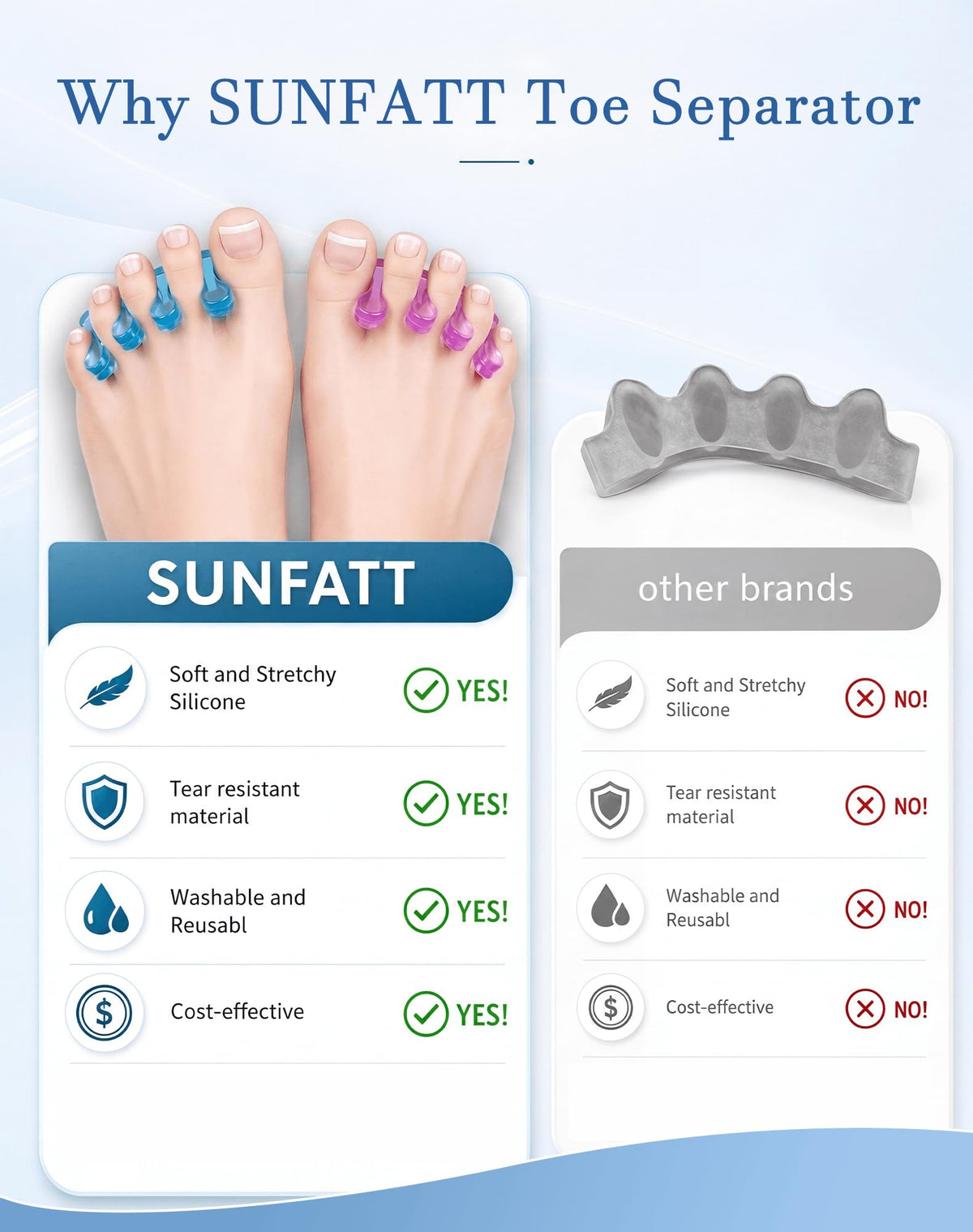 SUNFATT Toe Separators alongside foot care tools
