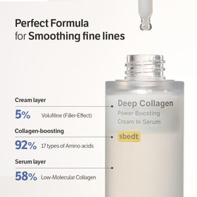 SUNGBOON EDITOR Deep Collagen Serum ingredients list