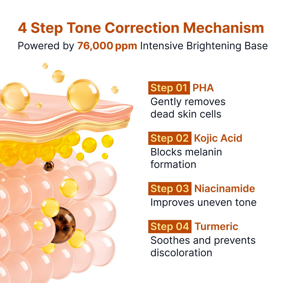 SUNGBOON EDITOR Glow Intensive Kojic Acid Ampoule with packaging