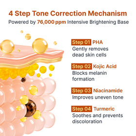 SUNGBOON EDITOR Glow Intensive Kojic Acid Ampoule with packaging