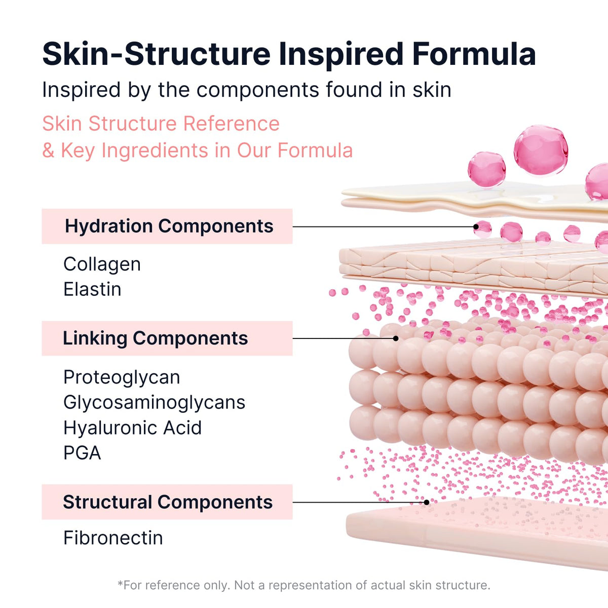 SUNGBOON EDITOR Glow Intensive PDRN Ampoule with skincare products