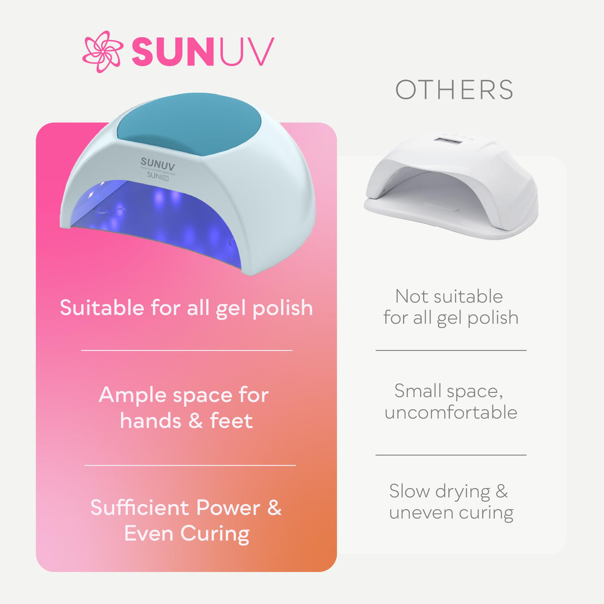 SUNUV UV LED Nail Lamp back view with power cord