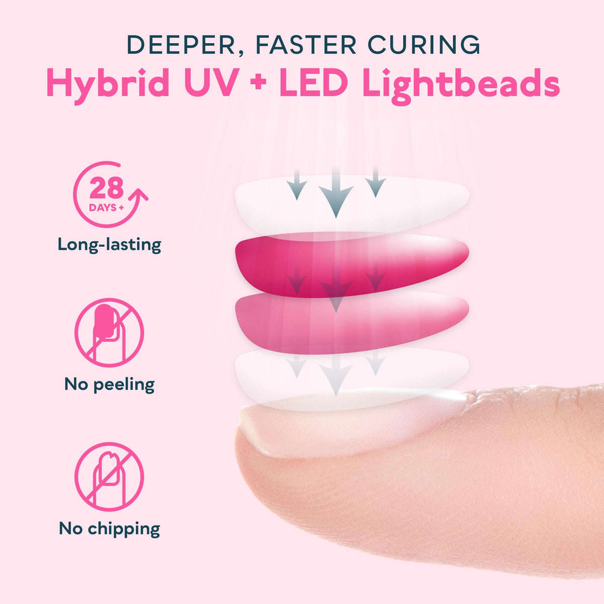 SUNUV UV LED Nail Lamp in a salon setting