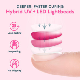 SUNUV UV Light for Gel Nails packaging