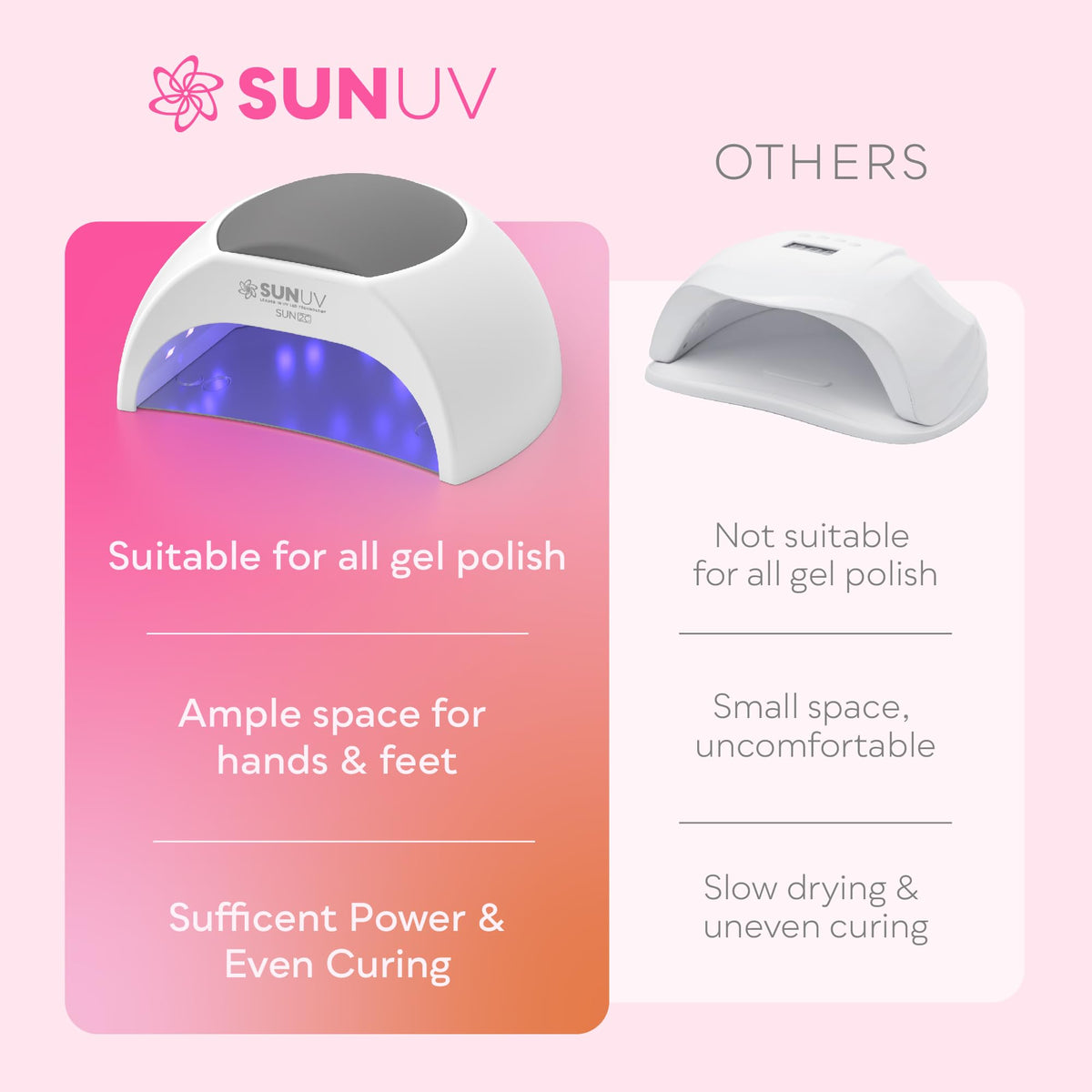 SUNUV UV Light for Gel Nails showing auto sensor feature