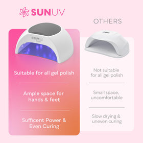 SUNUV UV Light for Gel Nails showing auto sensor feature