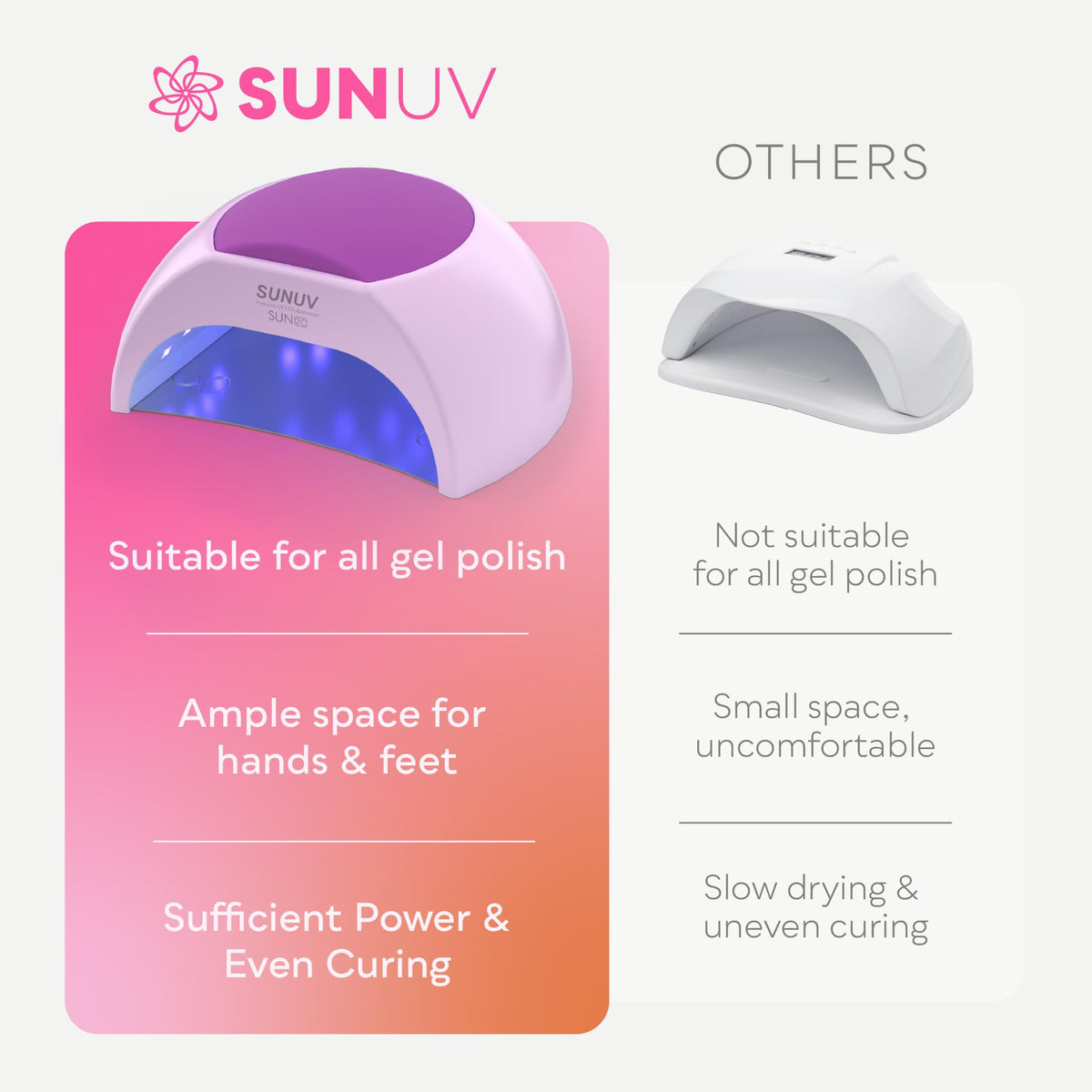 SUNUV UV Light packaging and accessories