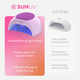 SUNUV UV Light packaging and accessories