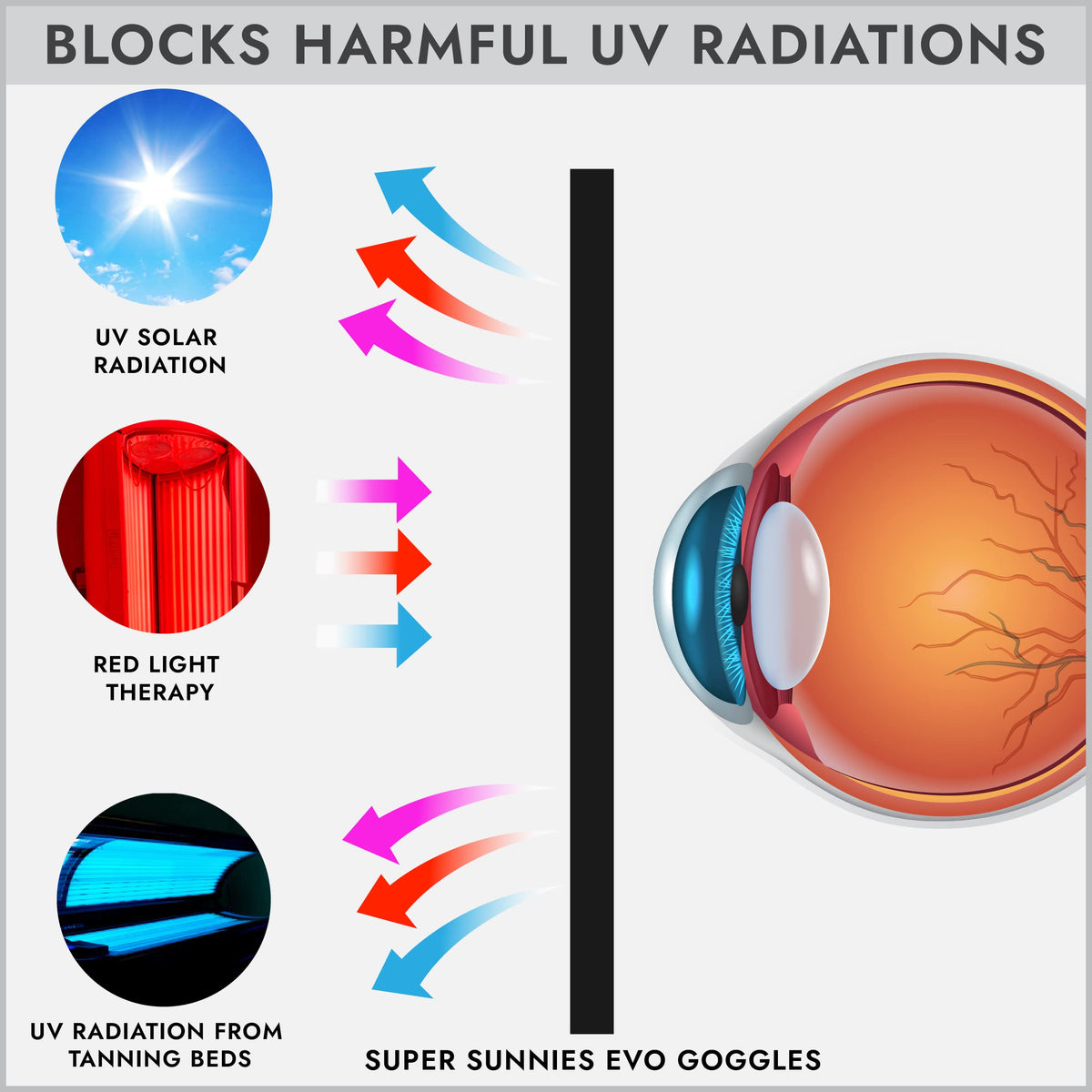 Super Sunnies Flexible UV Eye Tanning Bed Goggles displayed with packaging