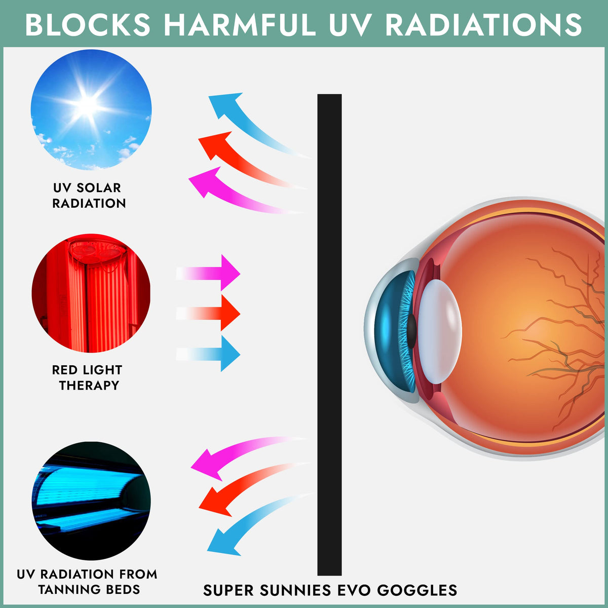Super Sunnies goggles on a tanning bed