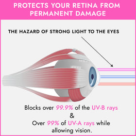 Super Sunnies goggles showing flexible eyeshields