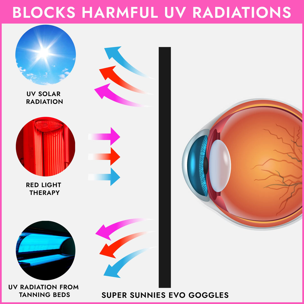 Super Sunnies Tanning Bed Goggles flexible eyeshields