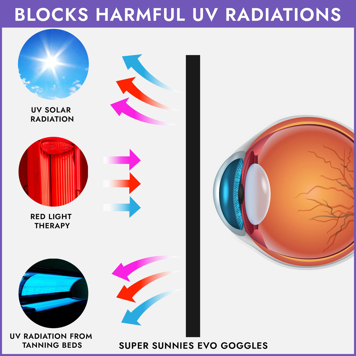 Super Sunnies UV Goggles displayed with strap
