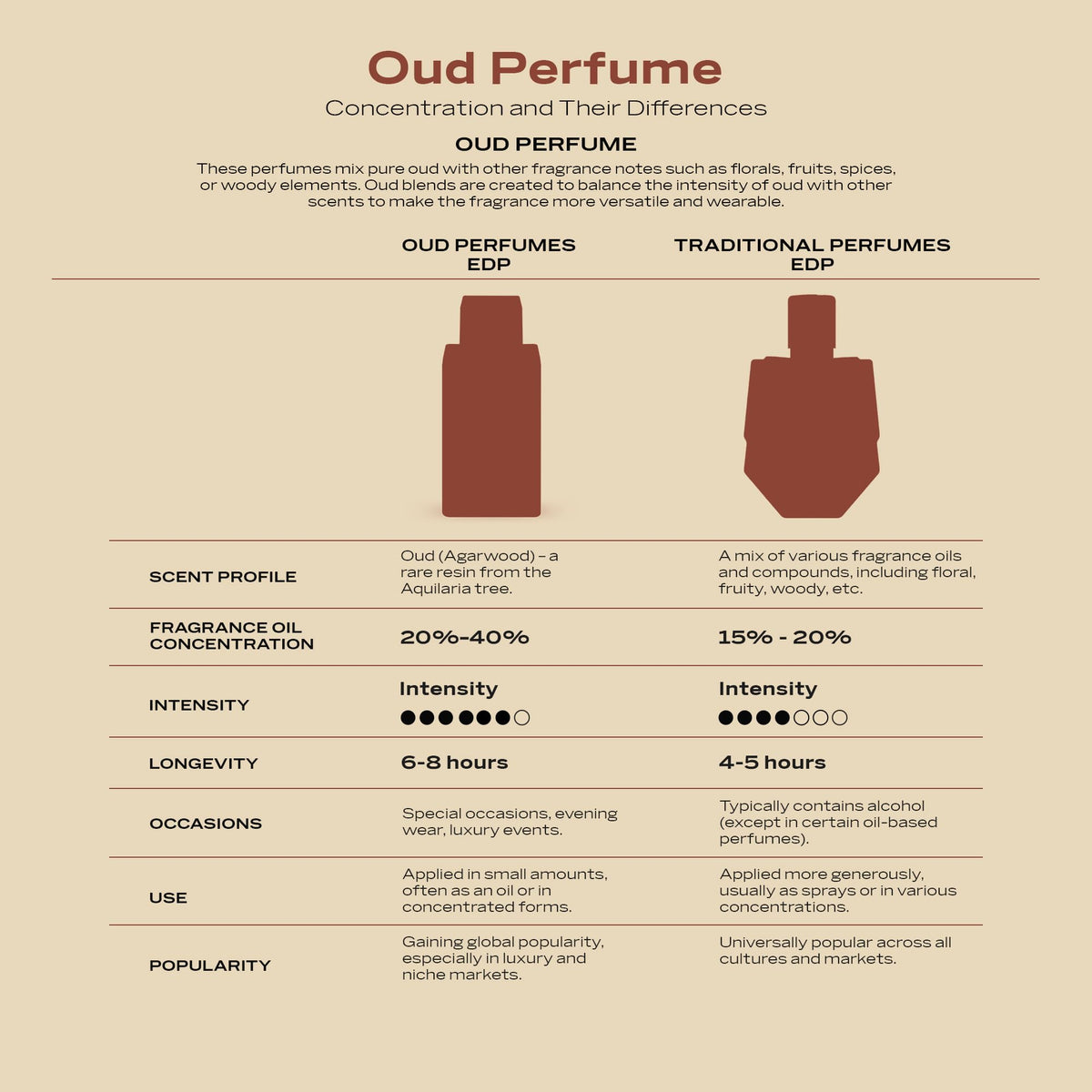 Swiss Arabian Shaghaf Oud Elixir box dimensions and details