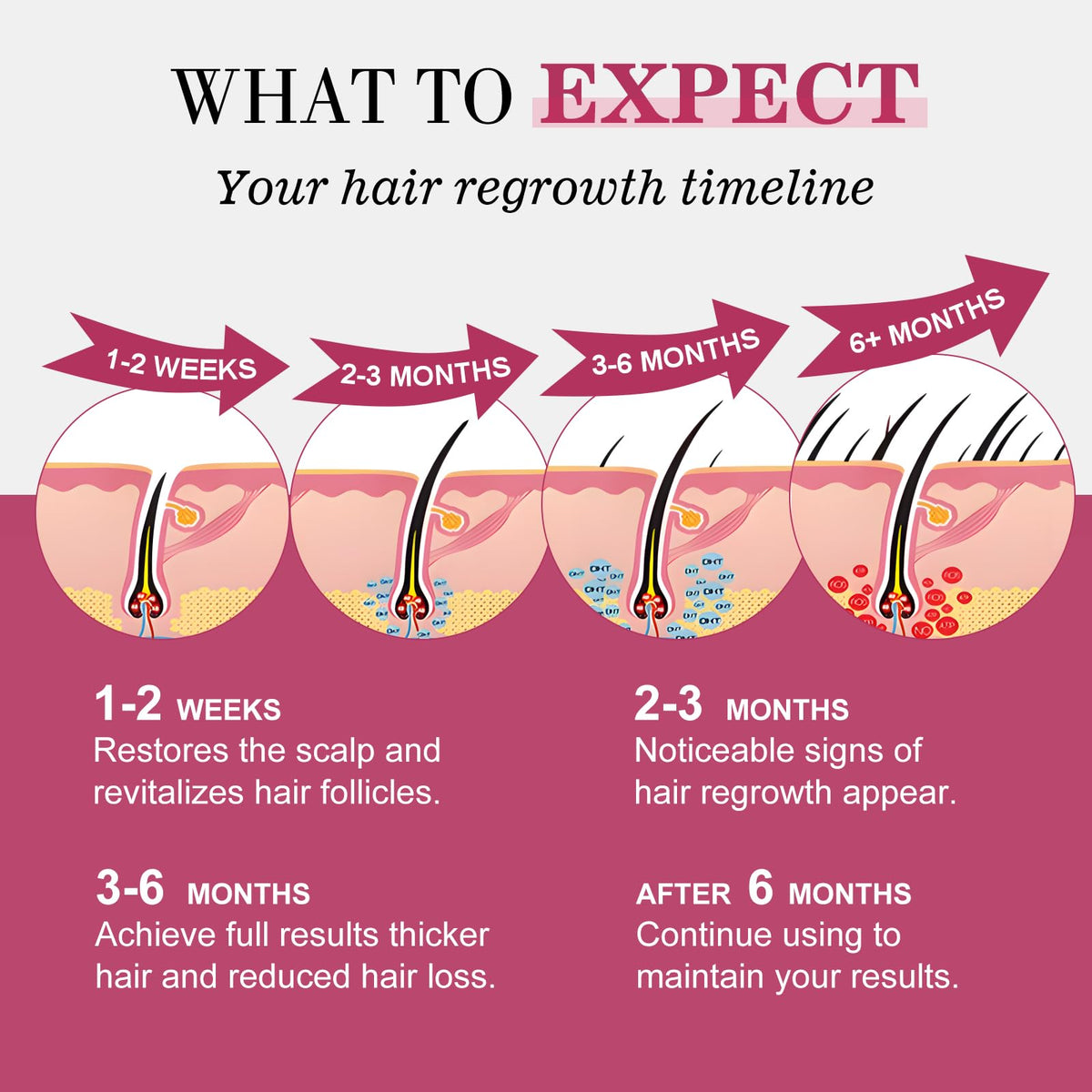 TAGOQHIA 5% Minoxidil Hair Regrowth Spray on a bathroom shelf