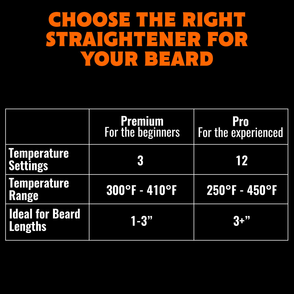 TAME THE WILD heated comb with anti-scald design