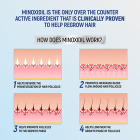 TARO Minoxidil 5% Foam lifestyle shot in bathroom