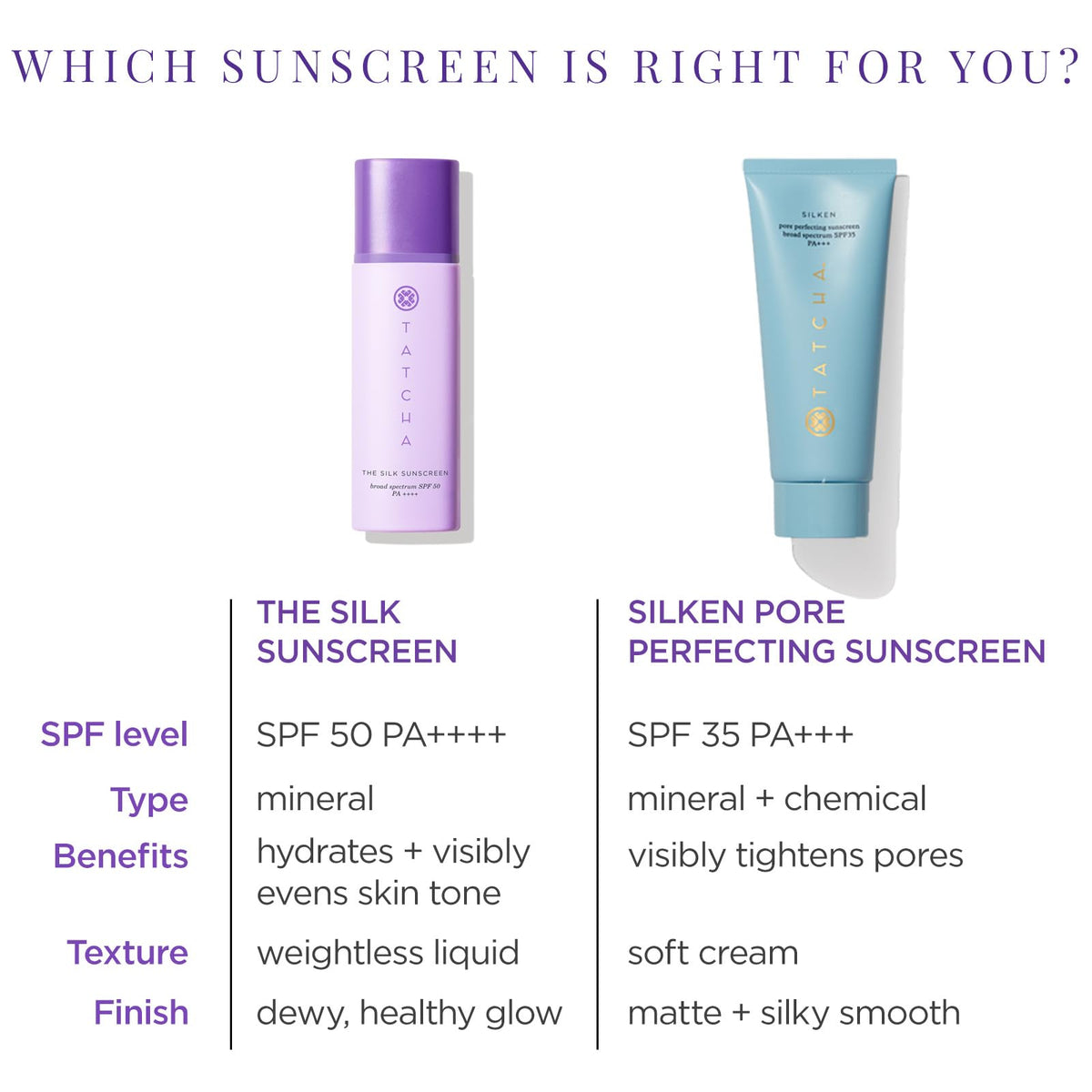 TATCHA The Silk Sunscreen SPF 50 cream with other skincare products