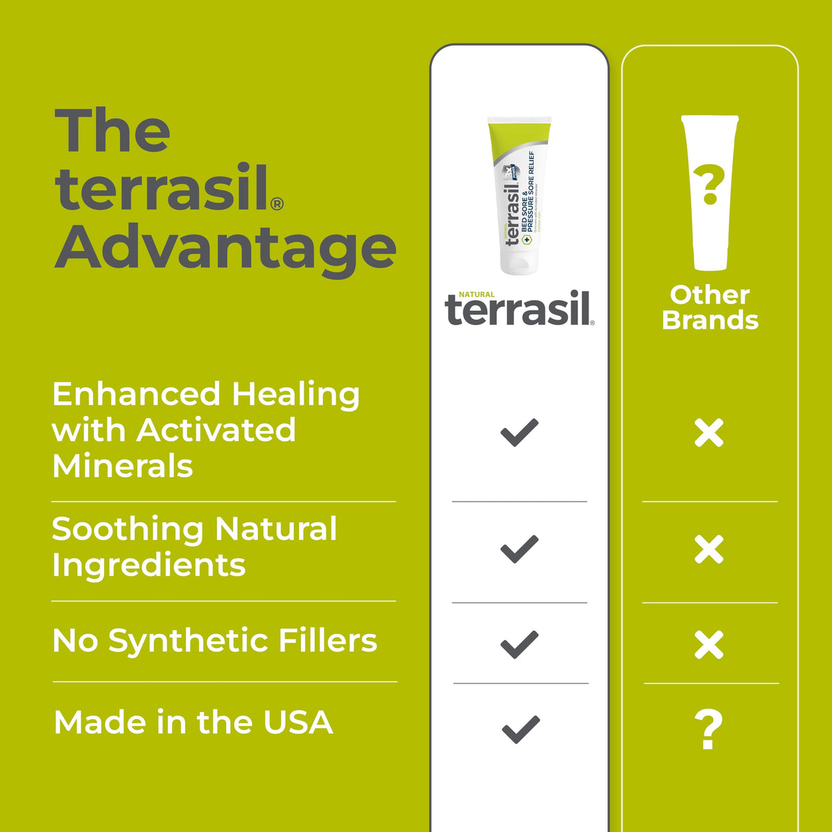 terrasil Bed Sores Cream 1.5oz with natural ingredients