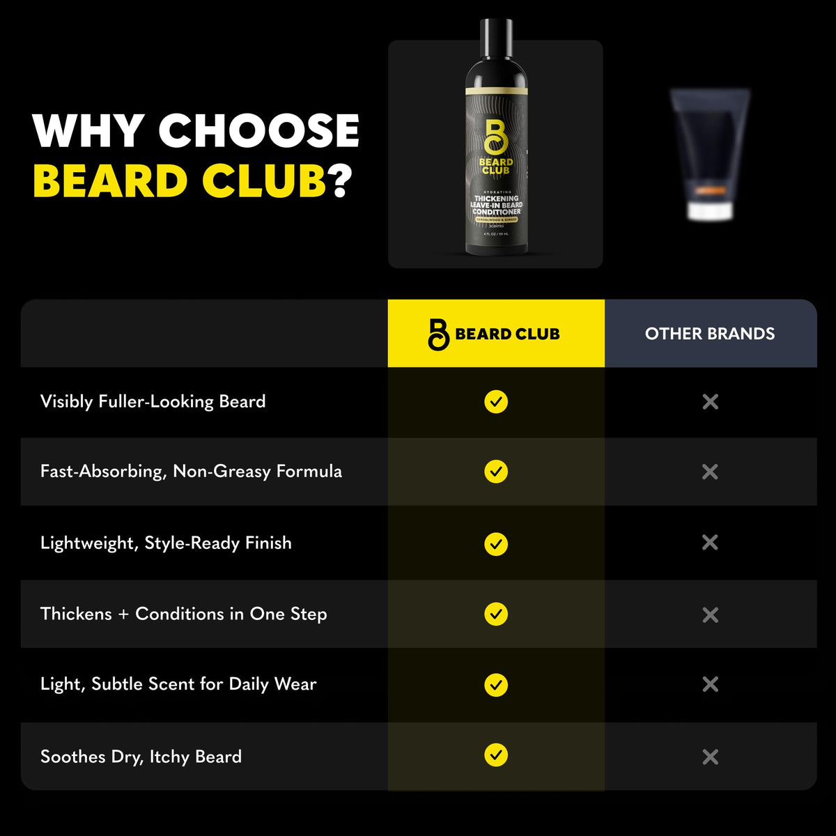 The Beard Club Thickening Leave-In Beard Conditioner 4oz side view