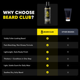 The Beard Club Thickening Leave-In Beard Conditioner 4oz side view