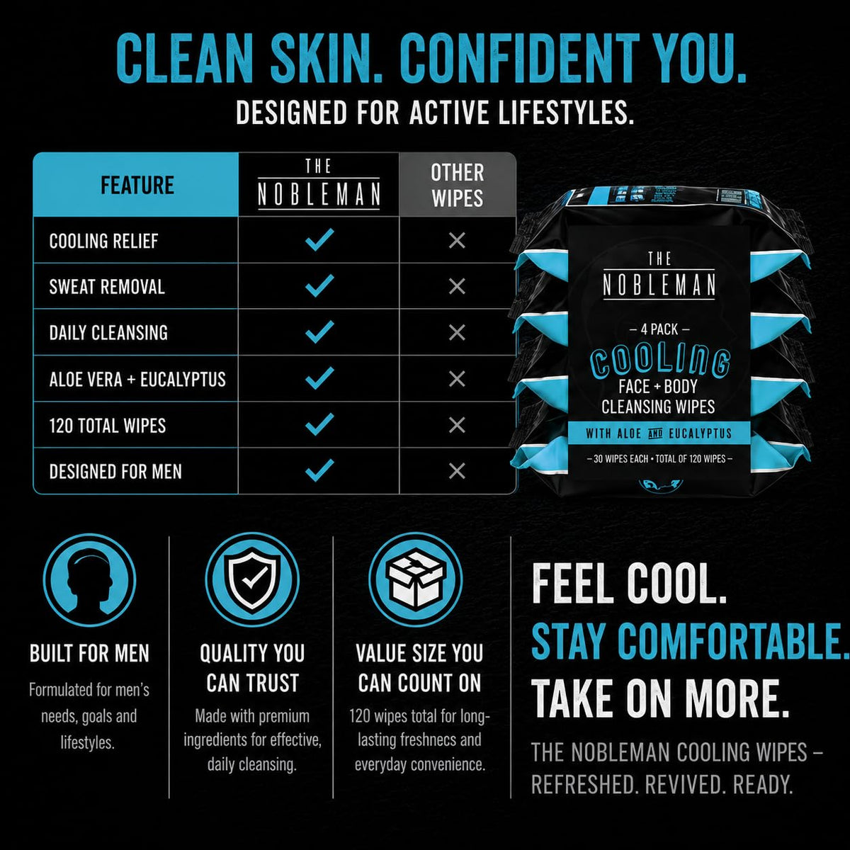 The Nobleman Cooling Cleansing Wipes on a bathroom counter