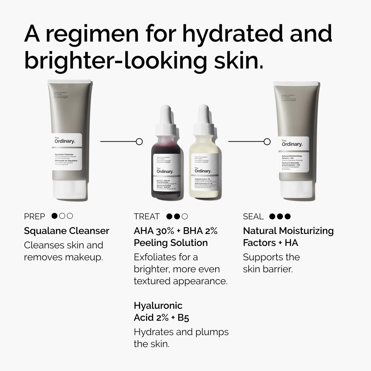 The Ordinary AHA 30% + BHA 2% Peeling Solution packaging
