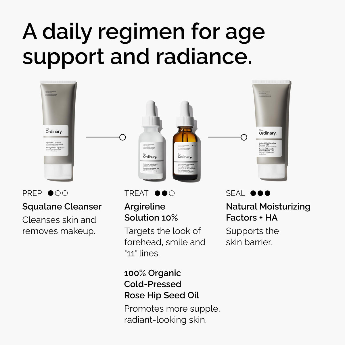 The Ordinary Argireline Solution 10% serum ingredients list