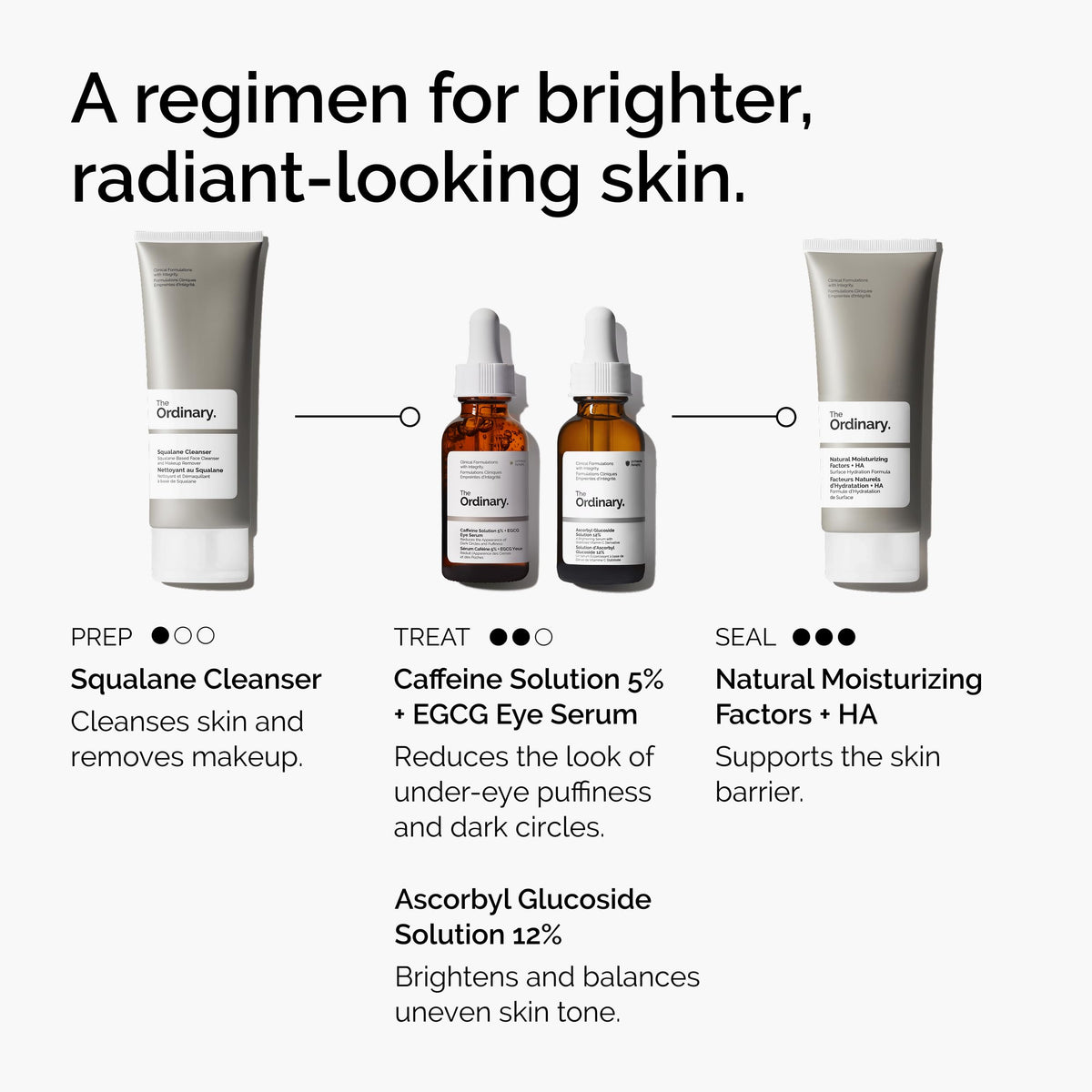 The Ordinary Caffeine Solution 5% + EGCG Eye Serum in a bathroom setting