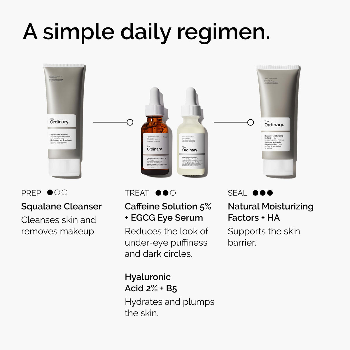 The Ordinary Caffeine Solution 5% + EGCG Eye Serum texture on hand