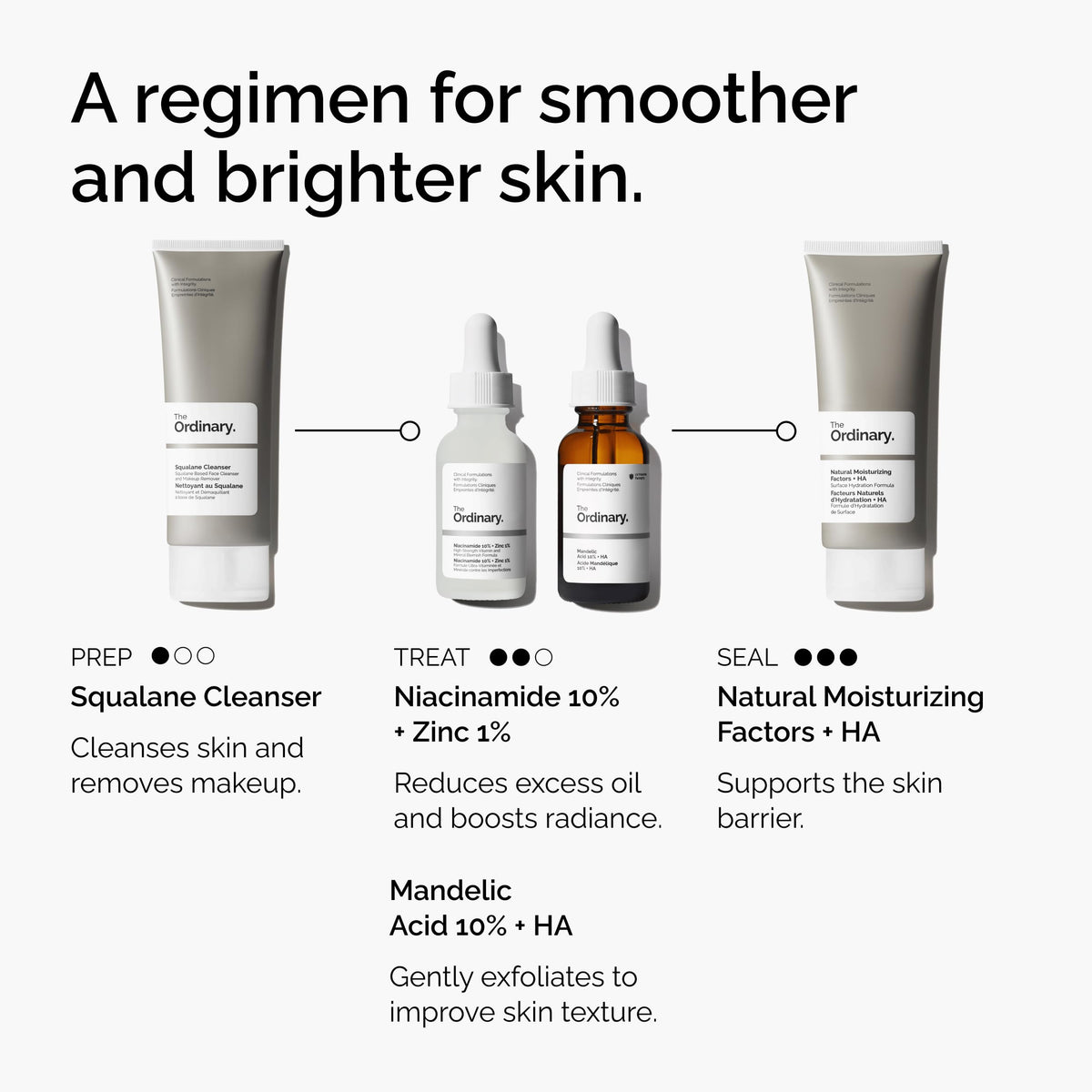 The Ordinary Mandelic Acid 10% serum ingredients list