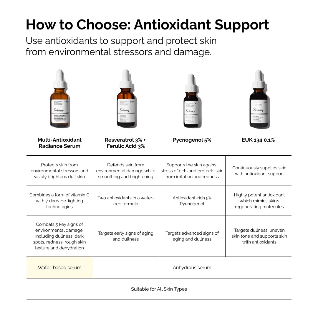 The Ordinary Multi-Antioxidant Radiance Serum back view