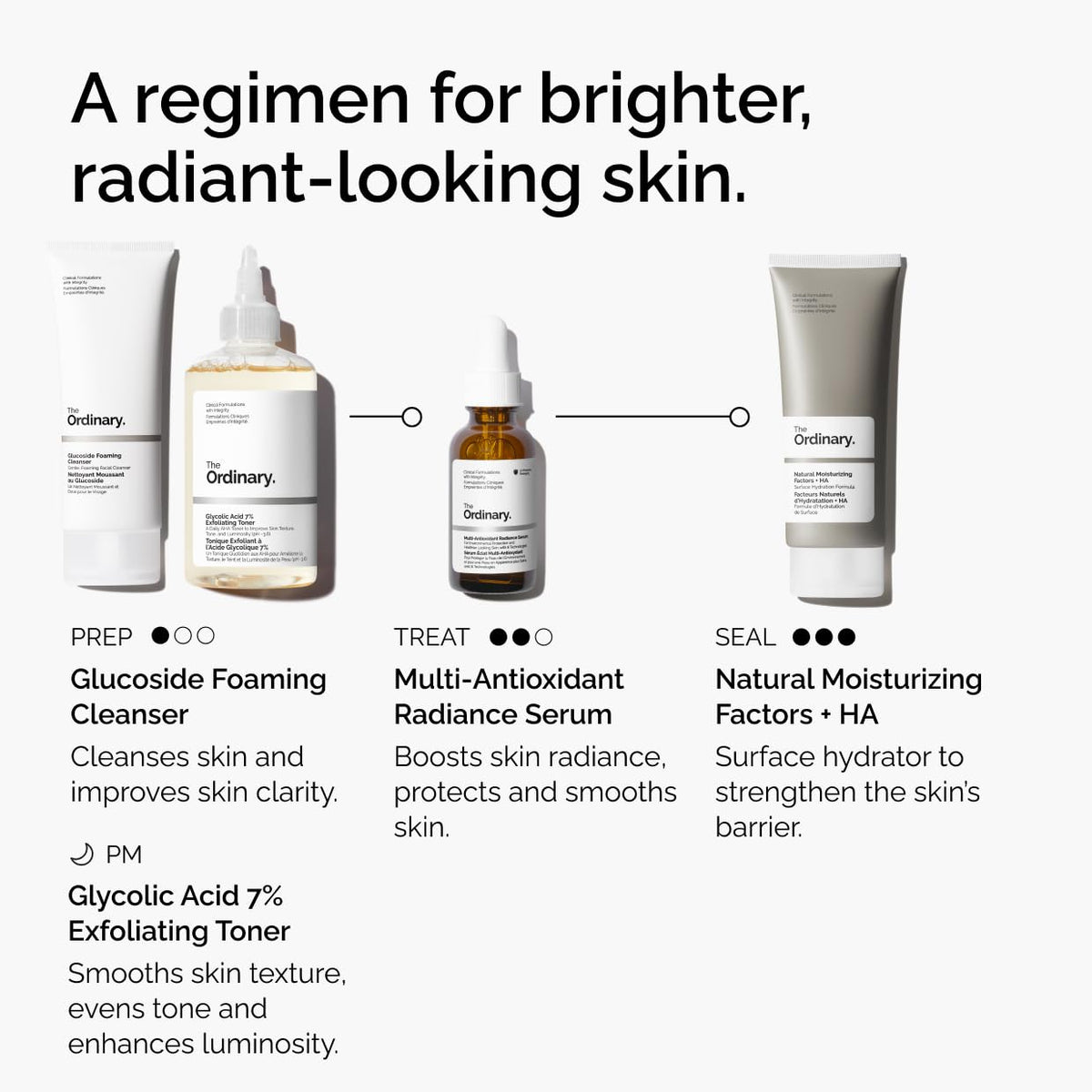 The Ordinary Multi-Antioxidant Radiance Serum with skincare routine