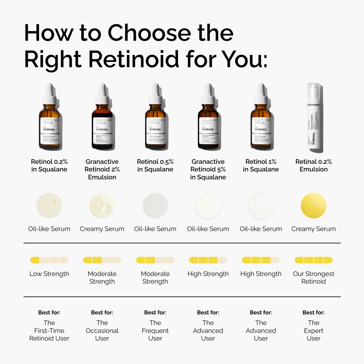 The Ordinary Retinal 0.2% Emulsion ingredients list