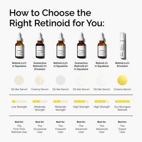 The Ordinary Retinal 0.2% Emulsion ingredients list