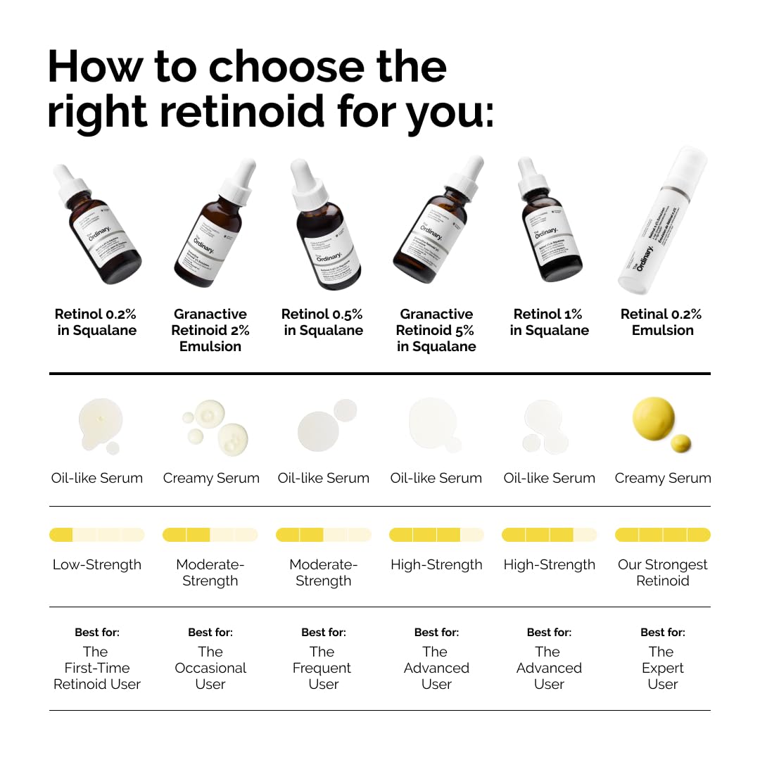 The Ordinary Retinol 0.2% in Squalane serum packaging display