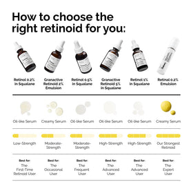 The Ordinary Retinol 0.2% in Squalane serum packaging display