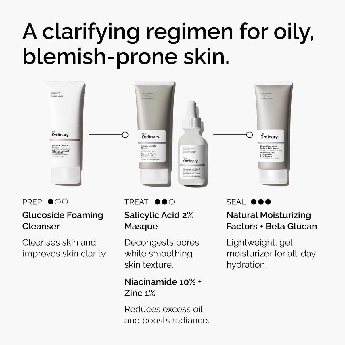 The Ordinary Salicylic Acid 2% Masque with ingredients displayed