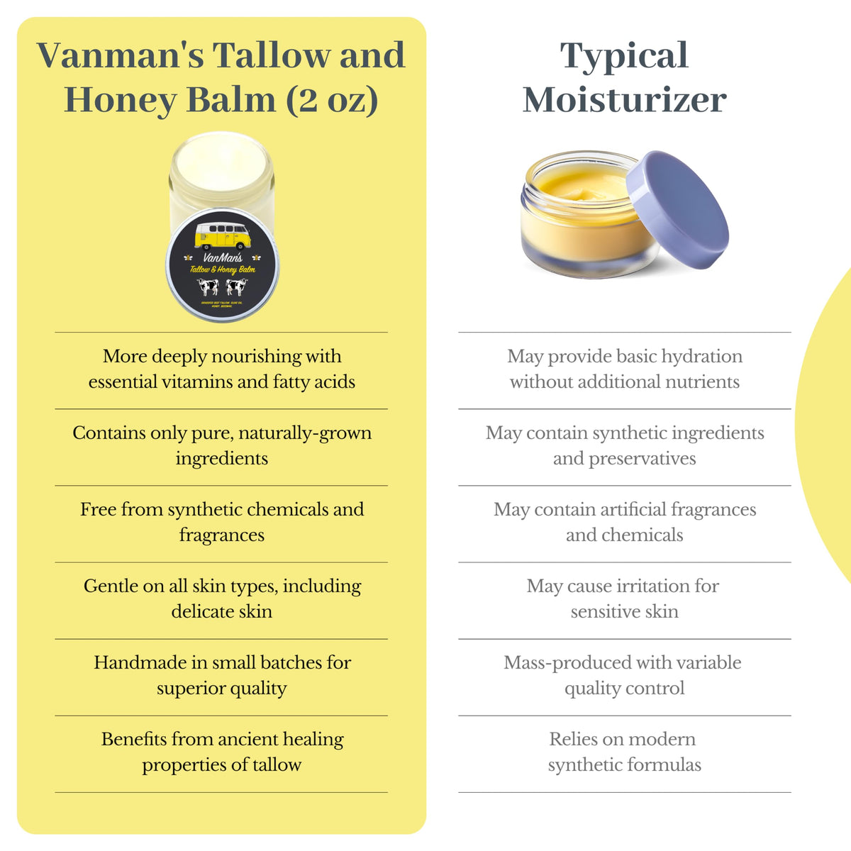 The VanMan Company Tallow and Honey Balm open lid view