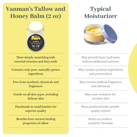 The VanMan Company Tallow and Honey Balm open lid view
