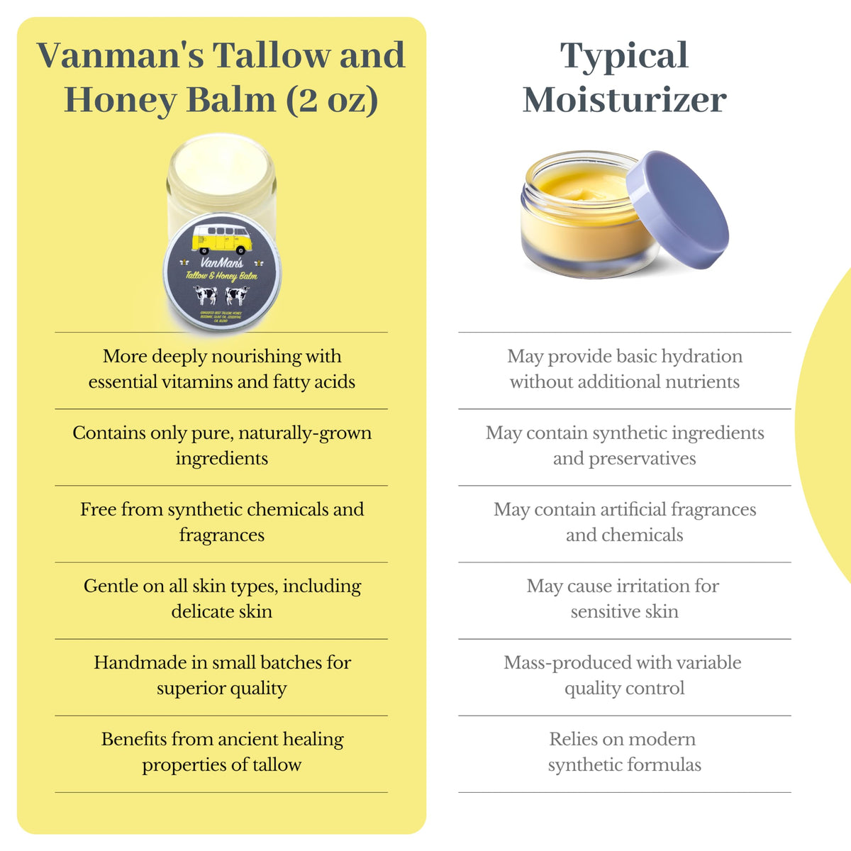 The VanMan Company Tallow and Honey Balm with natural elements