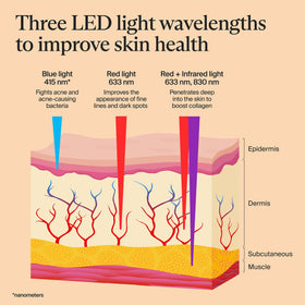 TheraFace Glo LED face mask in a relaxing home spa setting