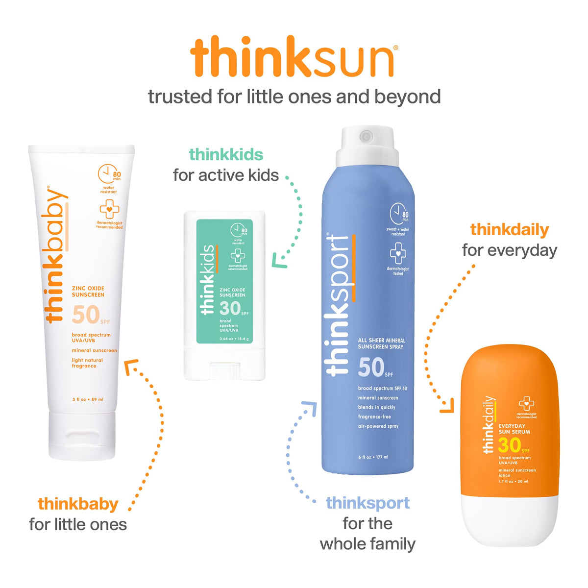 THINK Thinksport Mineral Sunscreen SPF 50+ packaging with sun protection label