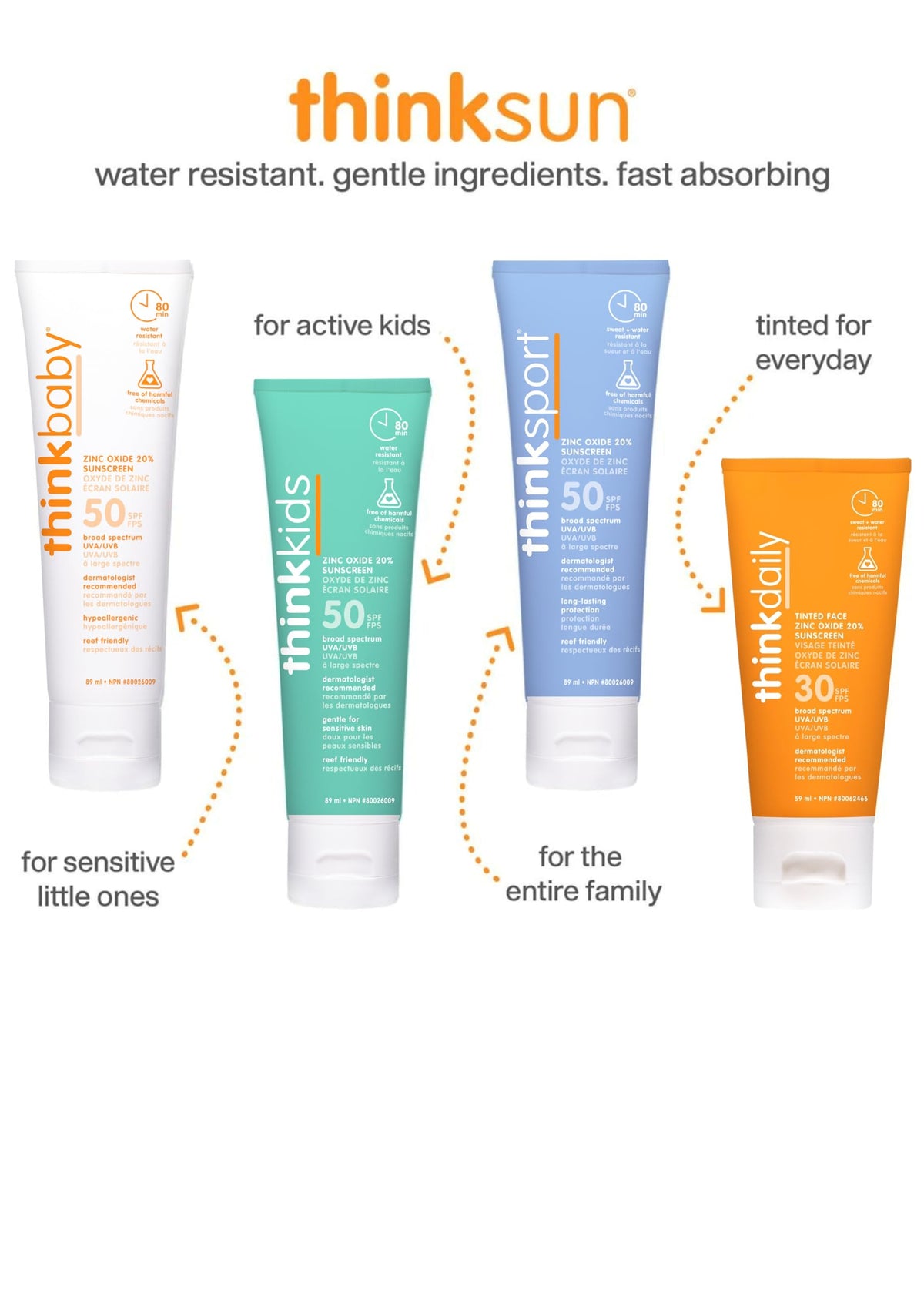 THINK Thinksport SPF 50 Plus Sunscreen packaging details